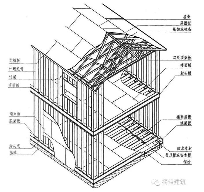 轻型木结构体系示意图