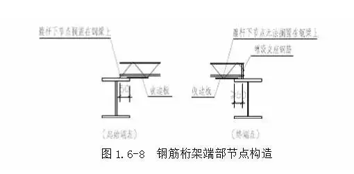 钢筋桁架楼承板施工技术